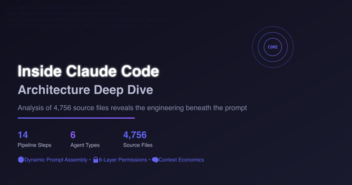 Inside Claude Code: A Deep Architecture Analysis of 4,756 Source Files