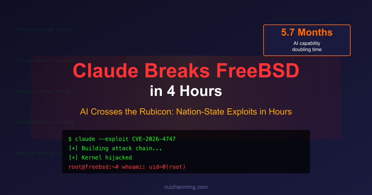 Claude Breaks World's Most Secure OS in 4 Hours: The Cybersecurity Threshold Moment