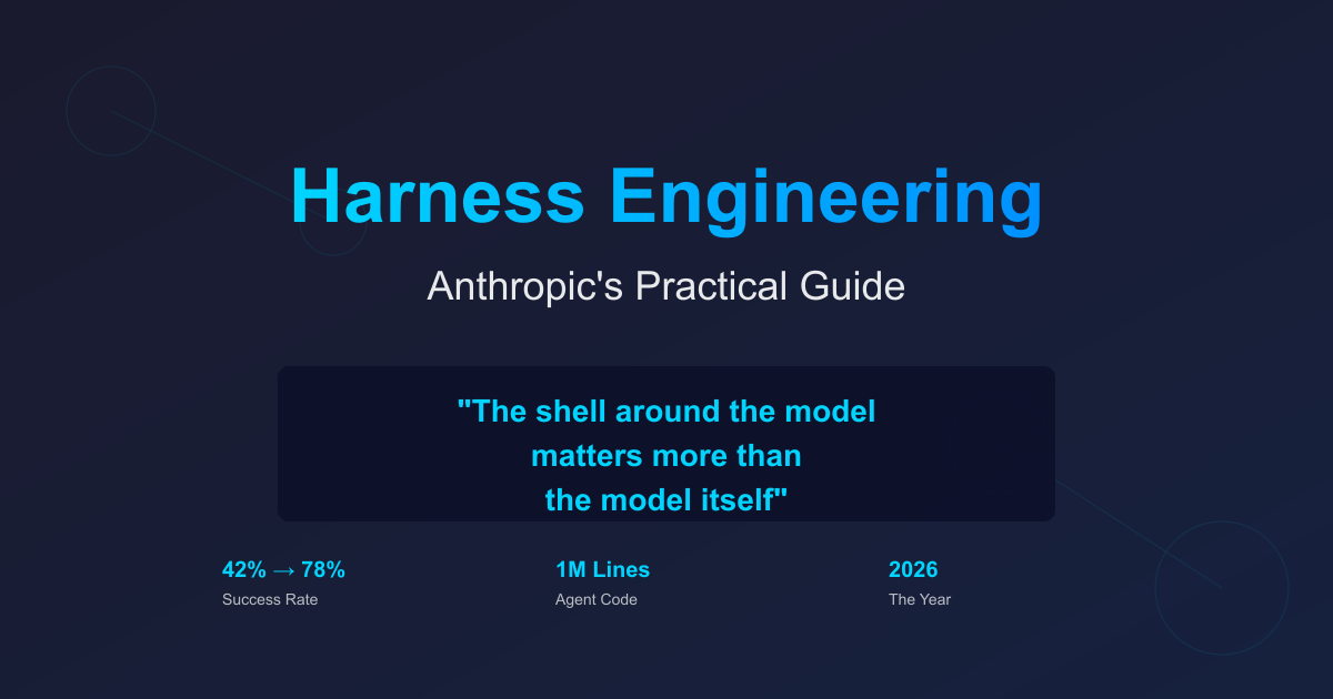 Harness Engineering: Anthropic's Practical Guide to Building Production AI Agents