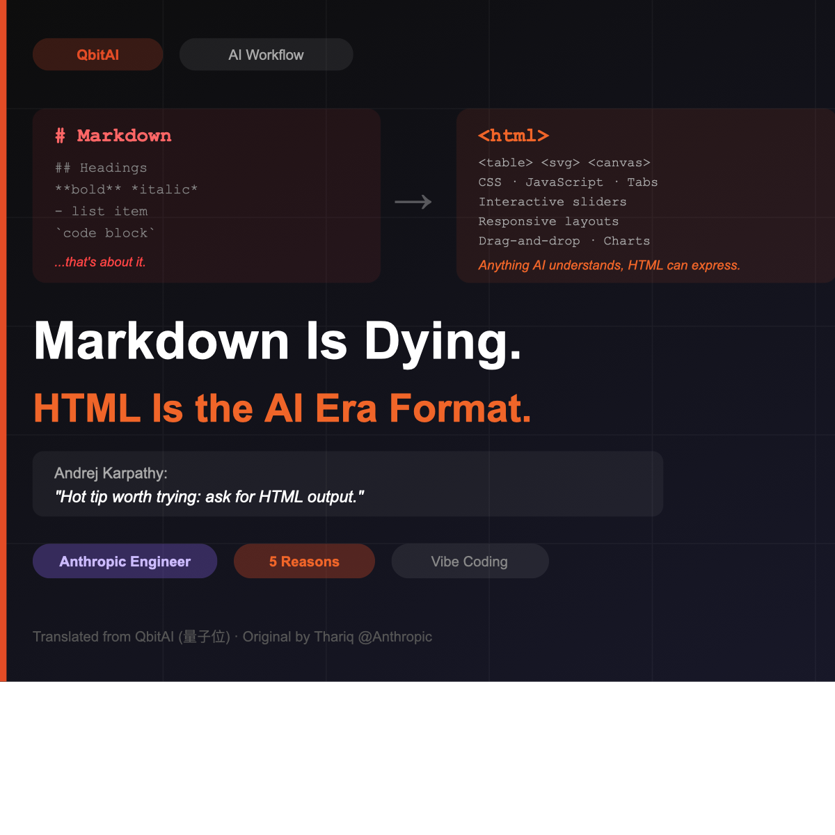 Markdown Is Dying… Karpathy Agrees: HTML Is the New Standard for AI-Era Work
