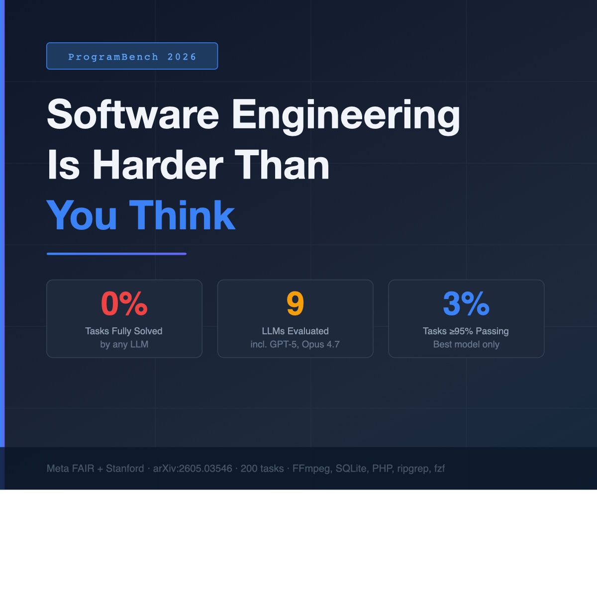 Software Engineering Is Harder Than You Think — ProgramBench Proves It